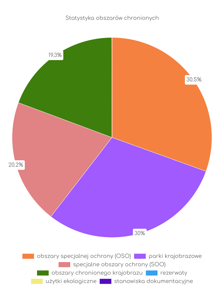 Statystyka obszarów chronionych Krzywczy